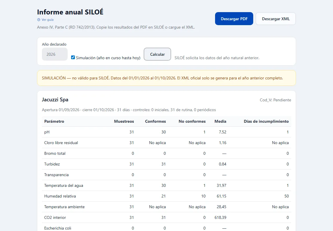 Pantalla Informe anual SILOÉ de PPCL App Web en modo simulación: resultados por vaso y parámetro con muestreos, conformes, no conformes, media y días de incumplimiento, y botones Descargar PDF y Descargar XML.