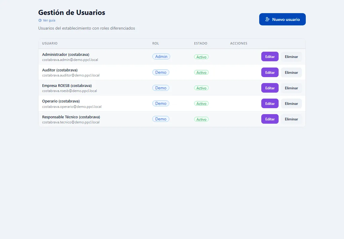 Pantalla de gestión de usuarios, roles y permisos de un establecimiento.